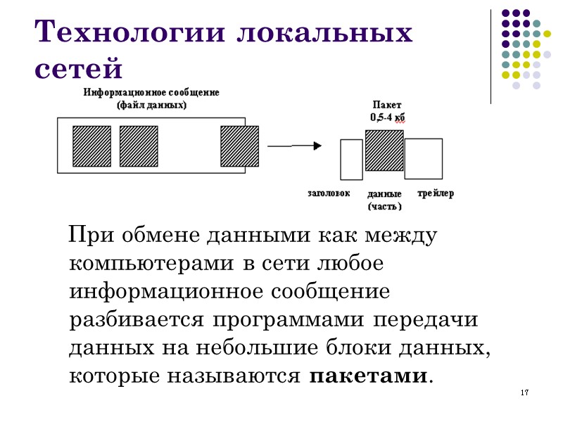 17 Технологии локальных сетей    При обмене данными как между компьютерами в